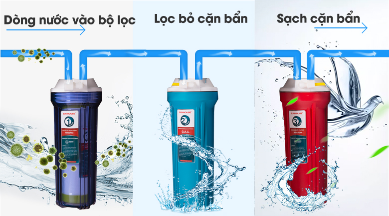 -may-loc-nuoc-ro-sunhouse-sha88116k-10-loi-2